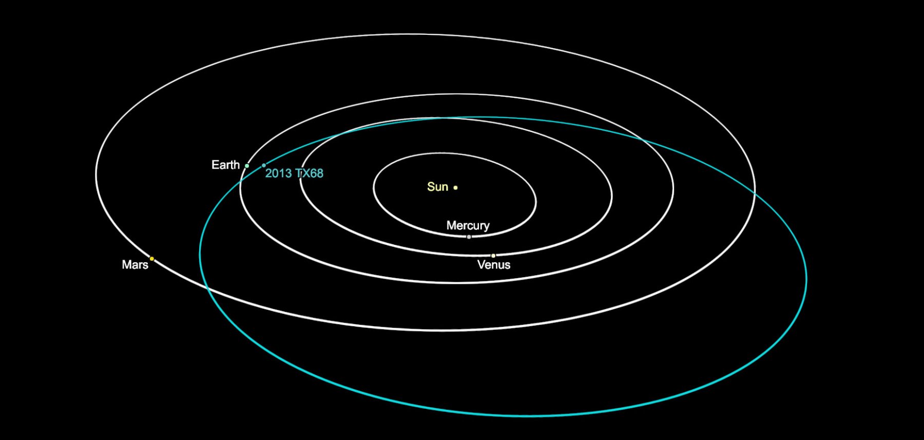 2013 TX68 asteroid